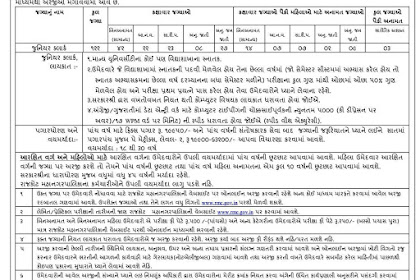 Rajkot Municipal Corporation (RMC) Recruitment 2021 Apply for 122 Junior Clerk Posts