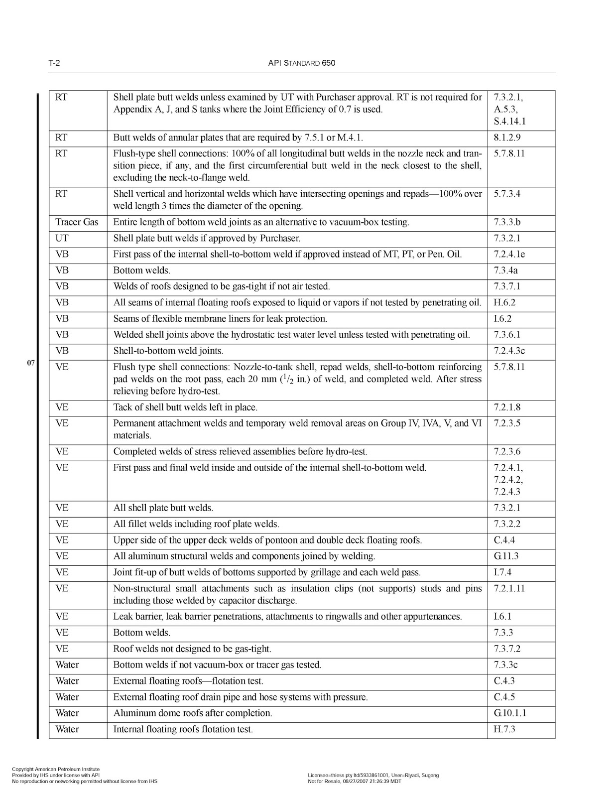 Storage tank API 650 - NDE Requirements Summary