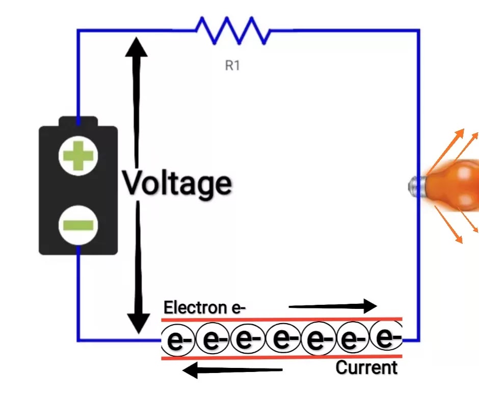 What is Voltage in Hindi