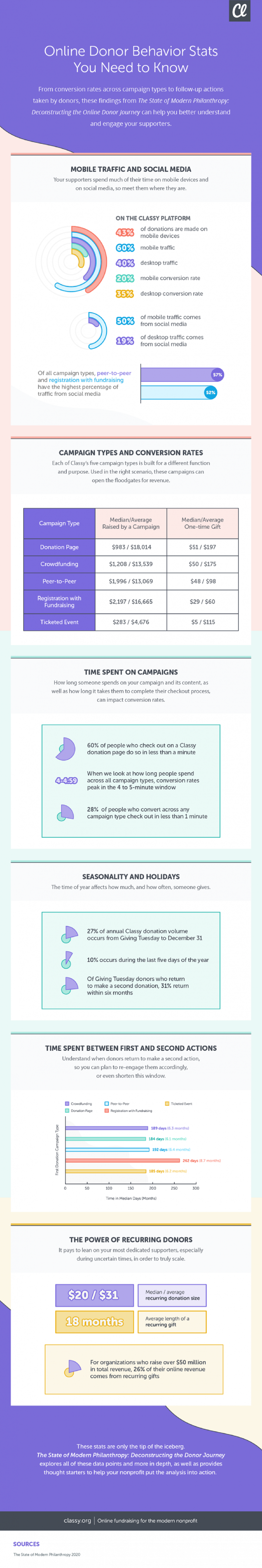 online-donor-behavior-stats-you-need-to-know-infographic
