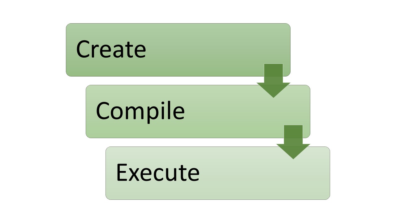 Basic Structure of C Program
