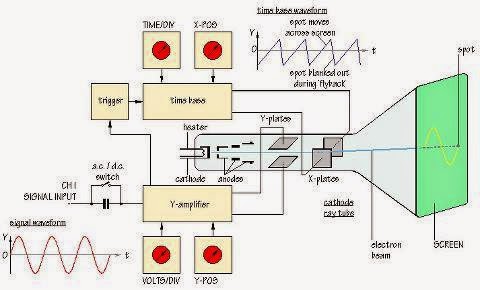 Single atom transistor wiki