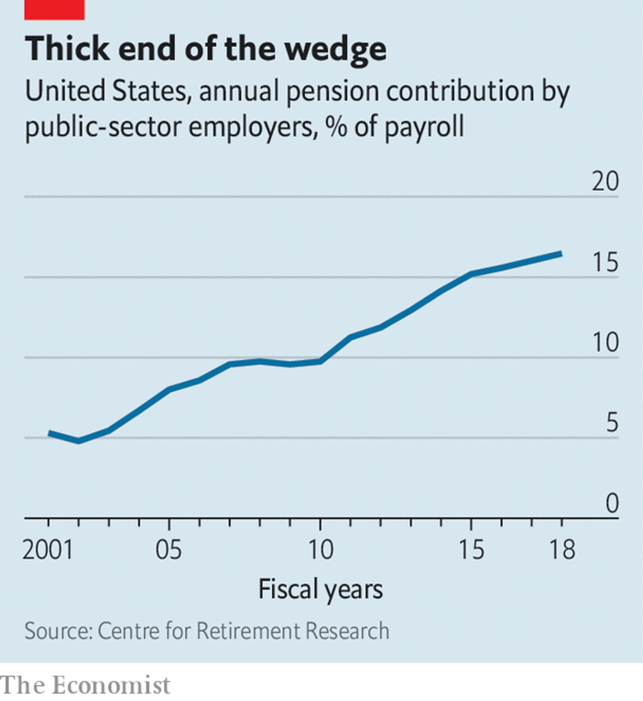 STATE OF DENIAL AMERICA´S PUBLICSECTOR PENSION SCHEMES ARE TRILLIONS