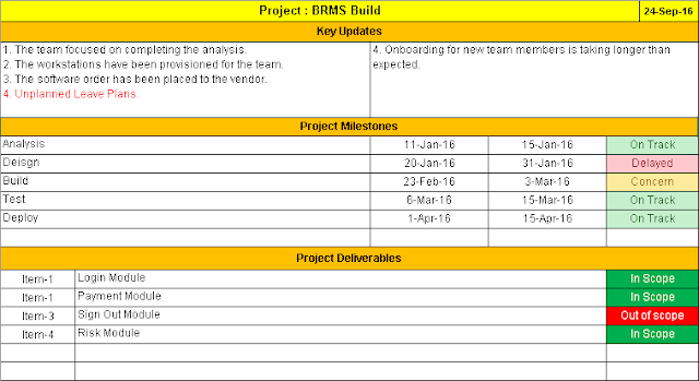 Project Management Status Report Free Download Project Management Status Report Free Download