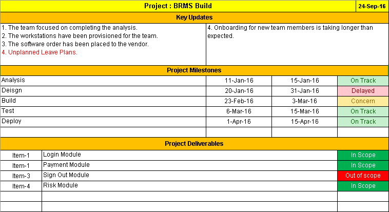 Project Status Report Template Excel Template FREE Project Status Report Template Excel Template FREE