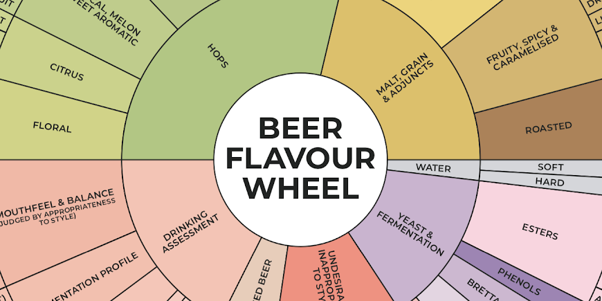 Mark Dredge Beer A New Beer Flavour Wheel mark-dredge-beer-a-new-beer-flavour-wheel