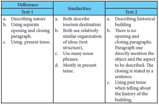 Kunci Jawaban Bahasa Inggris Kelas X Bab 4 Artikel Pendidikan
