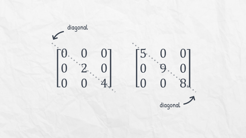 diagonal matriks