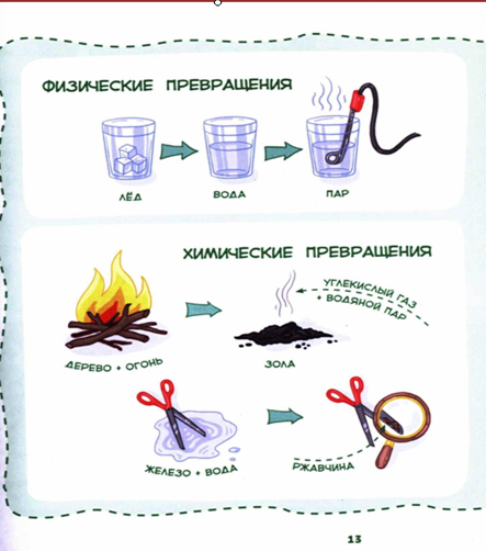 химические превращения веществ в природе. энтальпия физических превращений. превращение веществ химия. физика термины. карточки с опытами для детей.