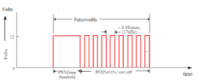 imagen de curva de pulso de inyección