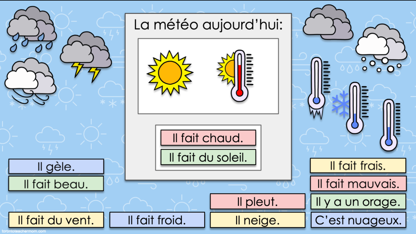 NEW! Interactive French Calendar and Weather Board Toronto Teacher Mom