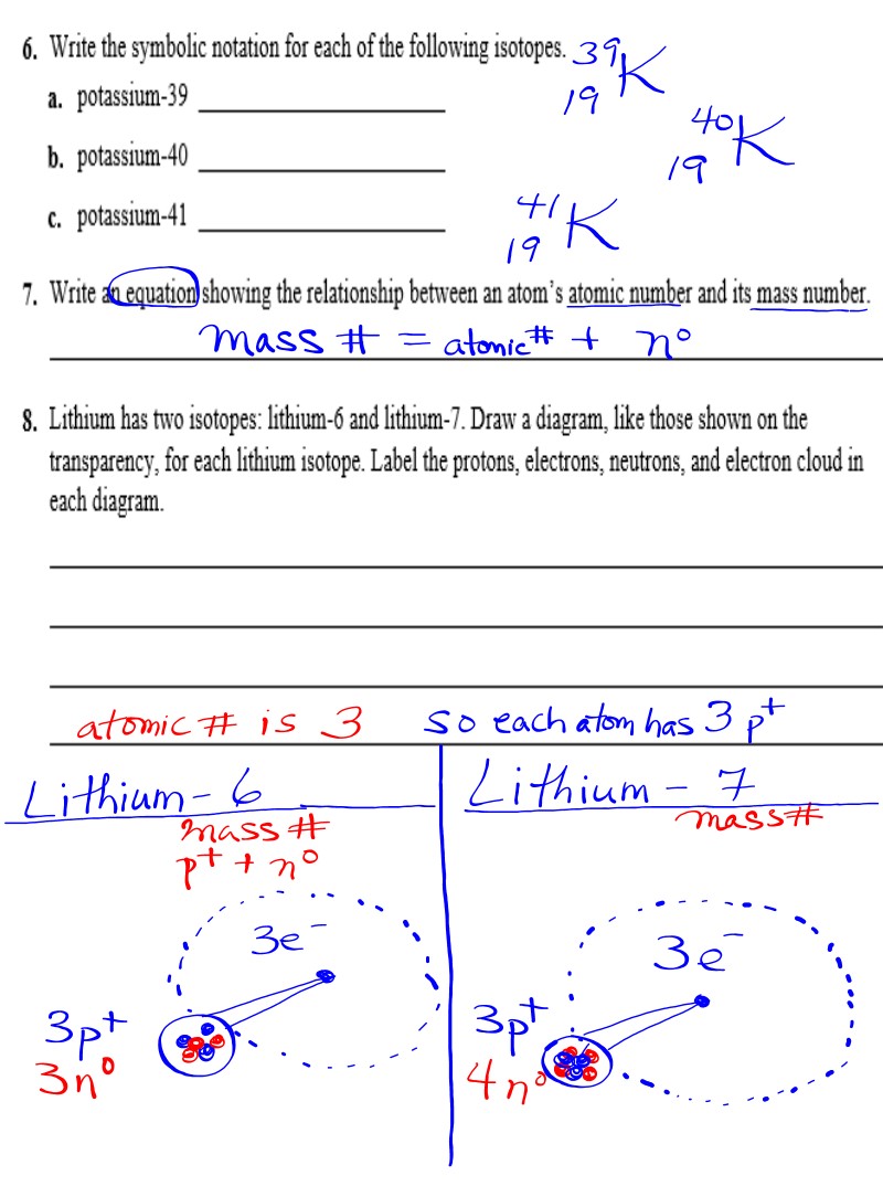 Table of ions with names image
