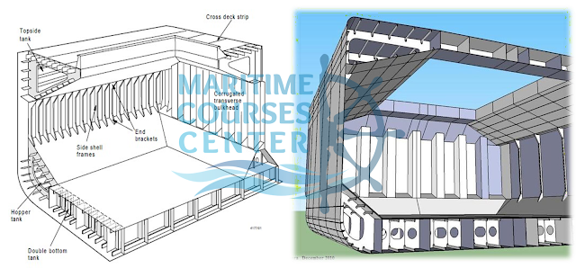 ship constructions | ship construction terms | ship structure terminology | ship construction terms and definitions | ship construction terminology | ship building terms | part 1 5 19