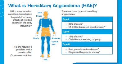 Prepare for Medical Exams : A Case Of Hereditary Angioedema