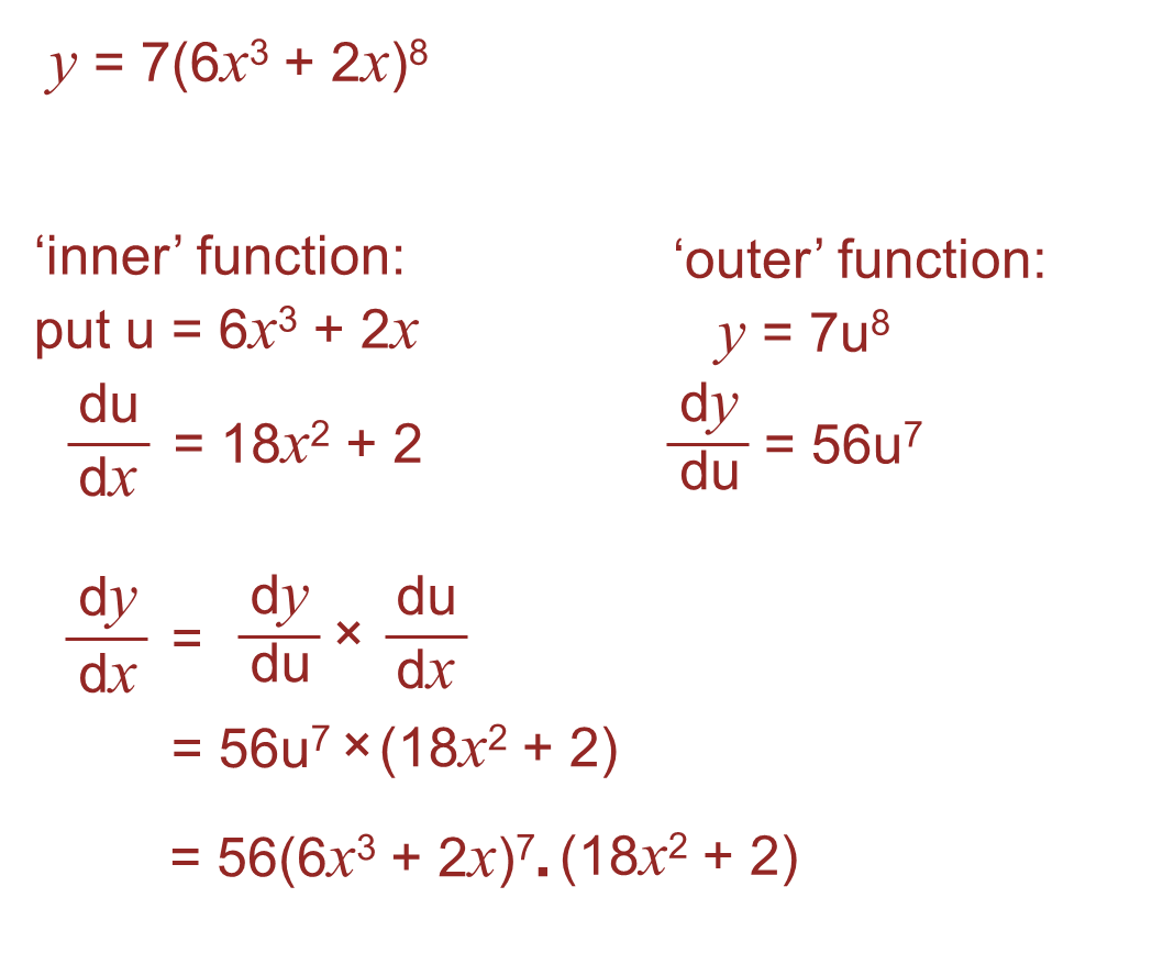 Chain Rule Derivatives Examples