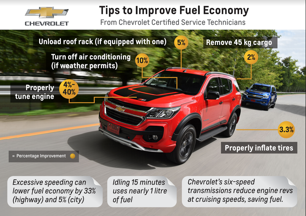 14 Ways to Improve Your Car's Fuel Efficiency CarGuide.PH
