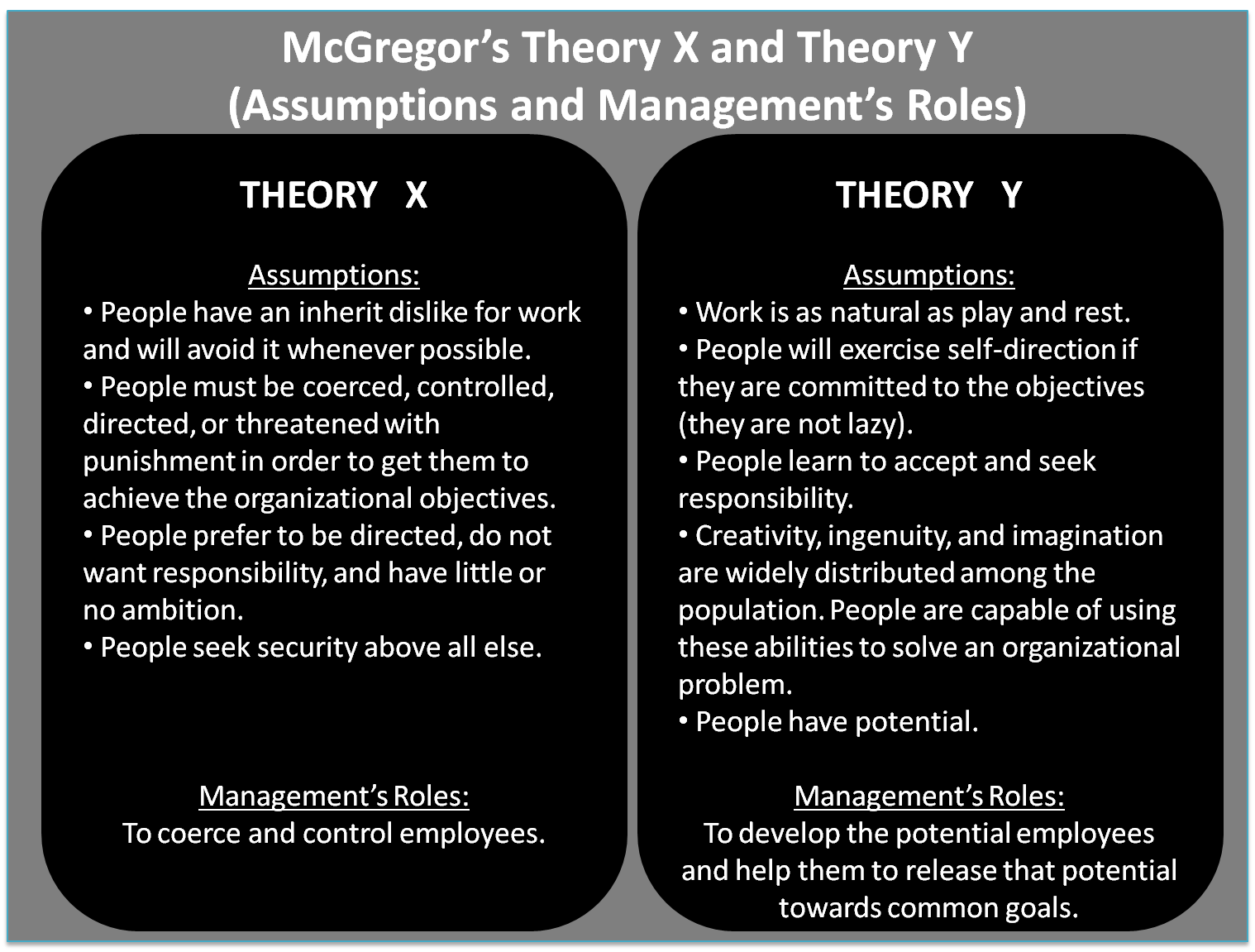 Theory x and y Douglas MCGREGOR. MCGREGOR Theory x and y. MCGREGOR’S X and y Theory. Theory x and Theory y.