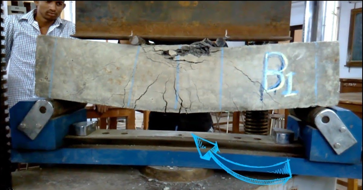 Flexural Failure of Reinforced Concrete Beam I Flexure Strength I Concrete Laboratory Testing