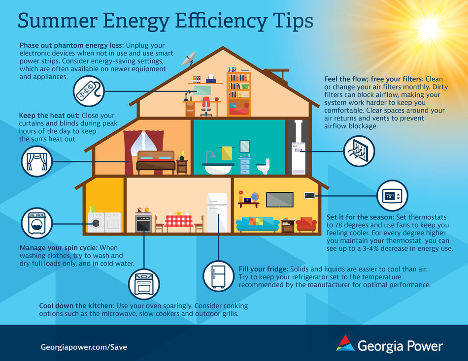 georgia-power-s-energy-efficiency-programs-save-customers-money-and