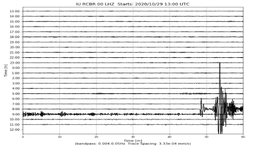 RCBR24h_meso20201030 UFRN registra dois fortes tremores no Atlântico; veja intensidade