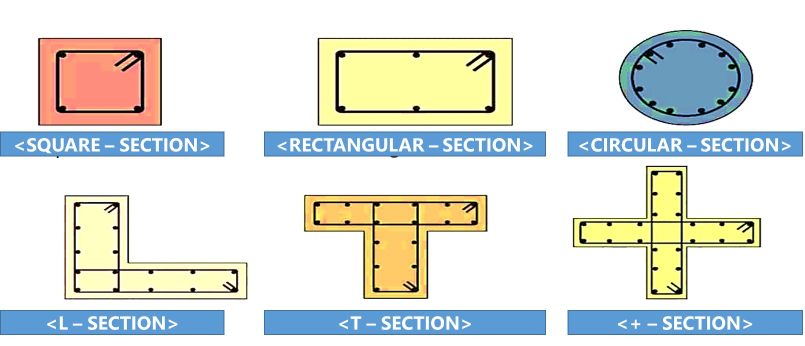 Difference Between Beam and Column What Is Beam What Is Column