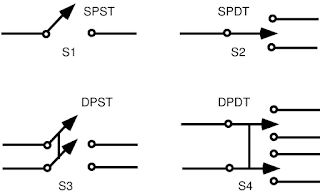 Pole dan Throw Pole dan Throw