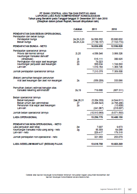 Read My Creations Laporan Keuangan PT BANK CENTRAL ASIA Tbk