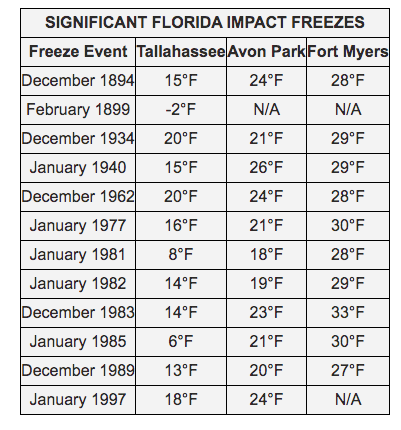 2020 Long Range Weather Forecast For Fort Myers Fl Old Farmer S Almanac