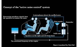 vcm engine cylinder management valve technology system acm