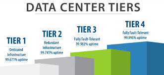 Pengertian Tier dan Klasifikasinya pada Data Center
