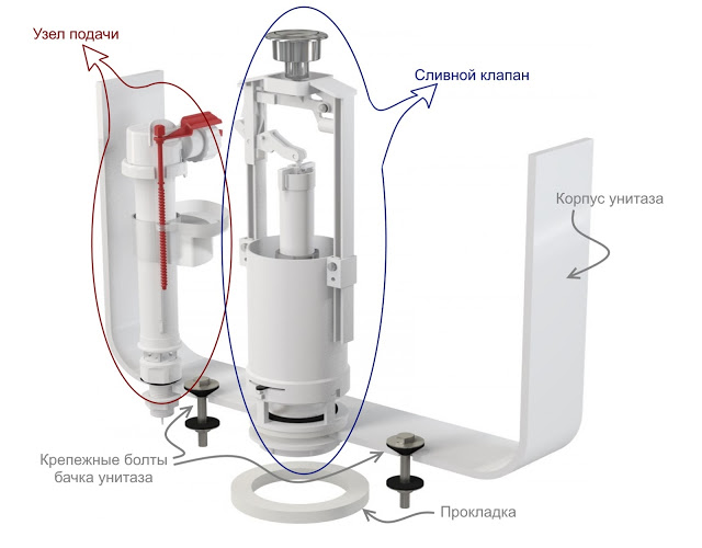 Сантехник .: Прокладка между бачком и унитазом — виды, монтаж