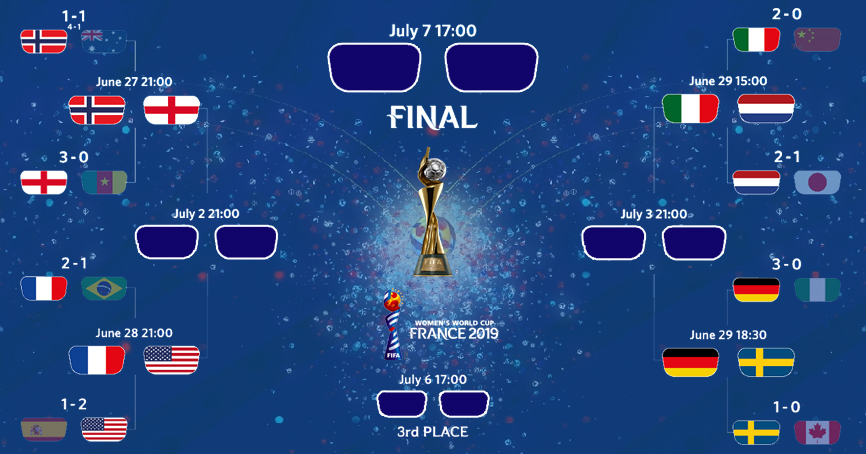 Definidos os 4 primeiros jogos das Oitavas de Final da Copa do Mundo 