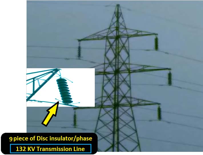 How to Know the KV of a Transmission Line? Easy Way ETechnoG