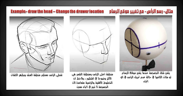 الرسم والتصوير / كيفية رسم الرأس – من الزوايا الصعبة