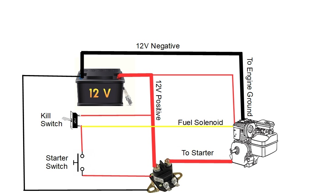 2 wire fuel shut off solenoid wiring diagram TerciaAvelon