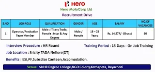 Hero MotoCorp Ltd. Recruitment ITI, Inter & Any Degree for Freshers Male and Female Candidates