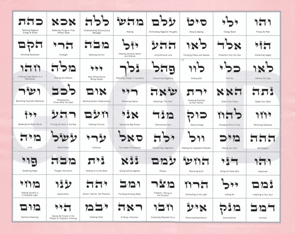 72 Names Of God Chart