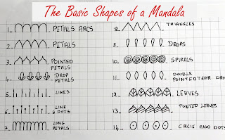 The basic shapes of a Mandala