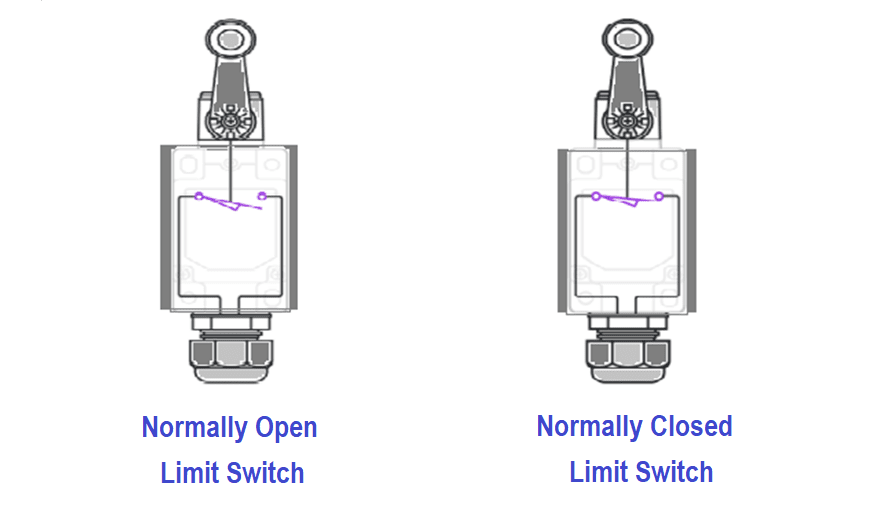Types of Limit Switches Principle, Advantages, Disadvantages