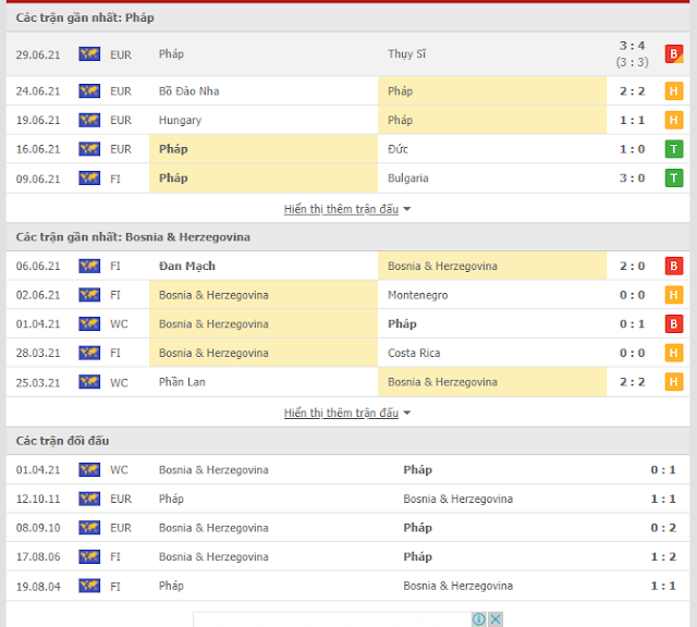 12BET Chọn kèo Pháp vs Bosnia, 01h45 ngày 2/9-Vòng loại World Cup 2022 Thong-ke-phap-bosnia-2-9