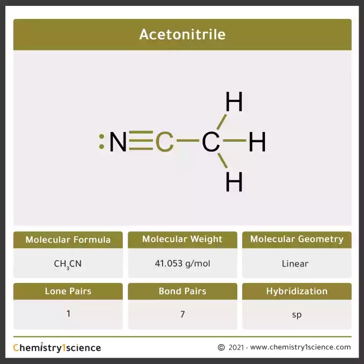 Acetonitrile CH3CN: Molecular Geometry - Hybridization - Molecular Weight - Molecular Formula - Bond Pairs - Lone Pairs - Lewis structure – infographic