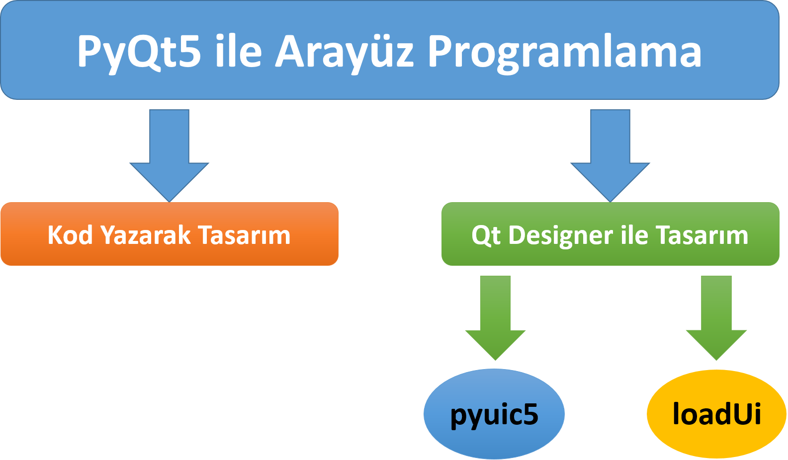 Yapay Zeka Labs: Design2Py Converter v1.5