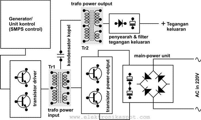 block diagram SMPS TEC