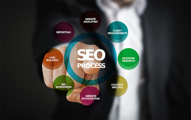 seo proses penerapan seo meliputi link building, keyword research dan link building