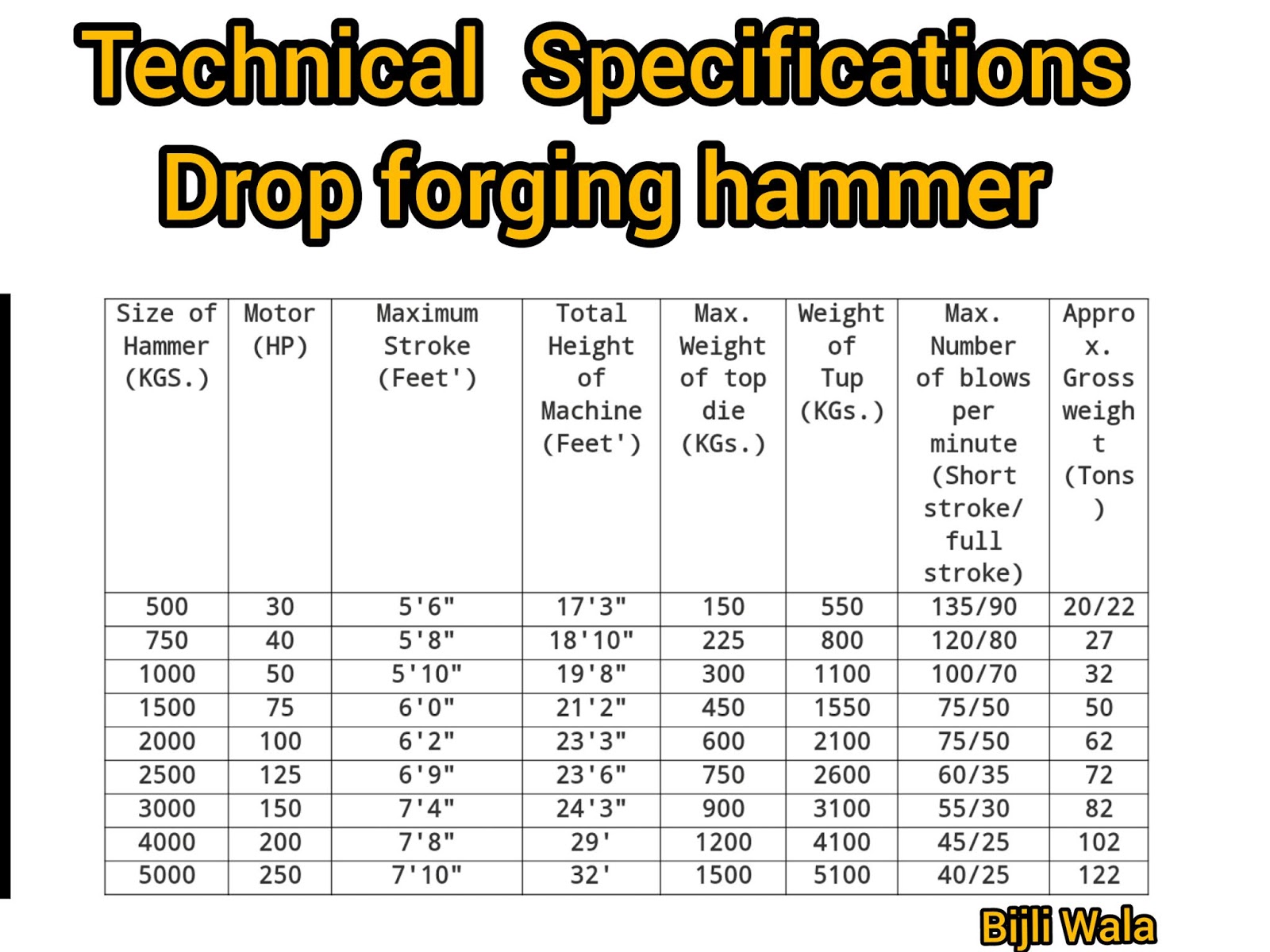 Drop Hammer & How it works