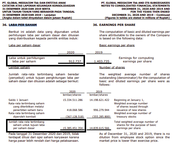 PBV Saham yang Bagus
