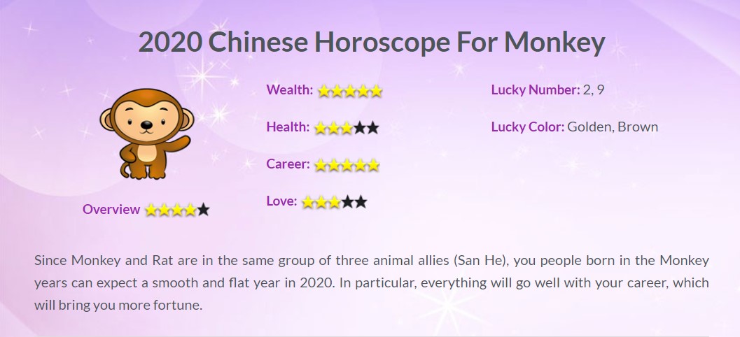 Year of the Rat 2020, Zodiac 2020, Horoscope 2020