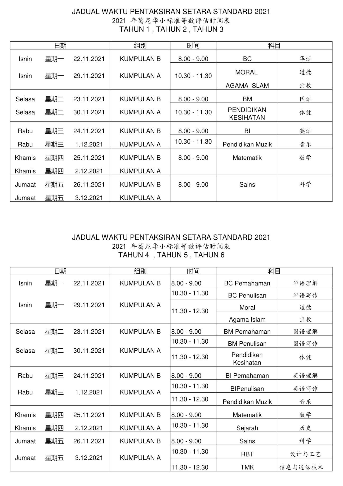 Setara soalan standard pentaksiran Pentaksiran setara