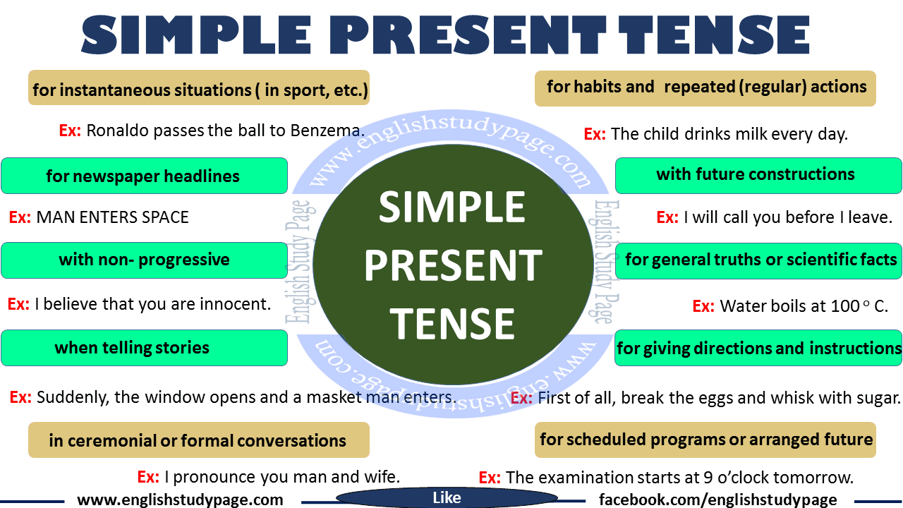 Apa Itu Simple Present Tense Dan Contohnya In English - IMAGESEE