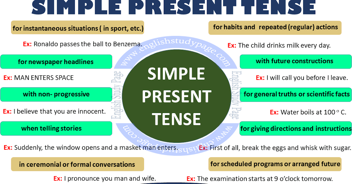 Makalah Present Tense English Languange Mata Kuliah Bahasa Inggris